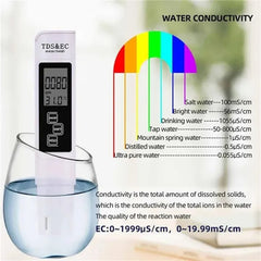 3-in-1 Digital TDS, EC & Temperature Water Quality Tester (High Quality)