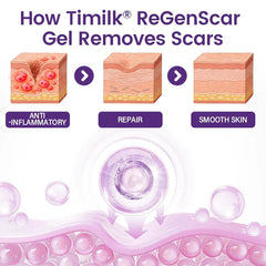 Scar Removal Gel for Old & New Scars – Timilk Regenscar
